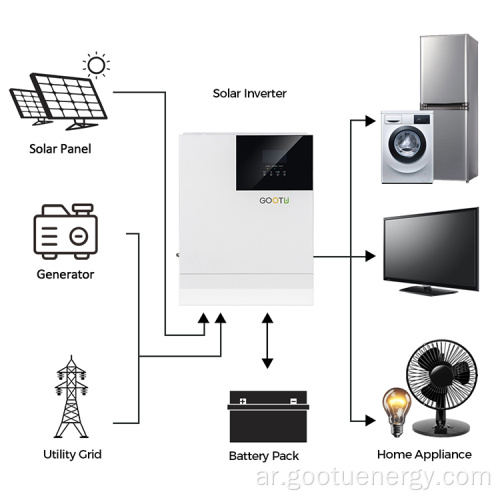 أفضل سعر 5000W SOLAR العاكس